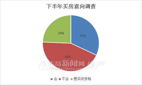 青岛楼市,房地产,房价,走向,稳定,调控政策