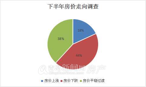 青岛楼市,房地产,房价,走向,稳定,调控政策