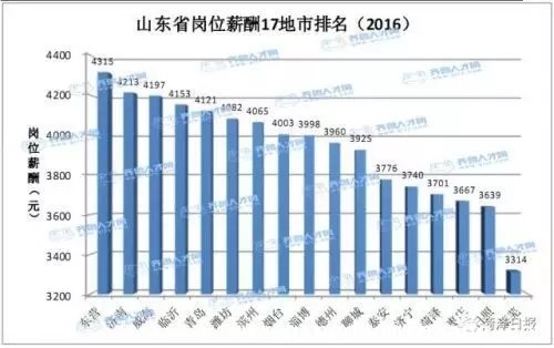 橄榄形_收入分配 橄榄形(3)