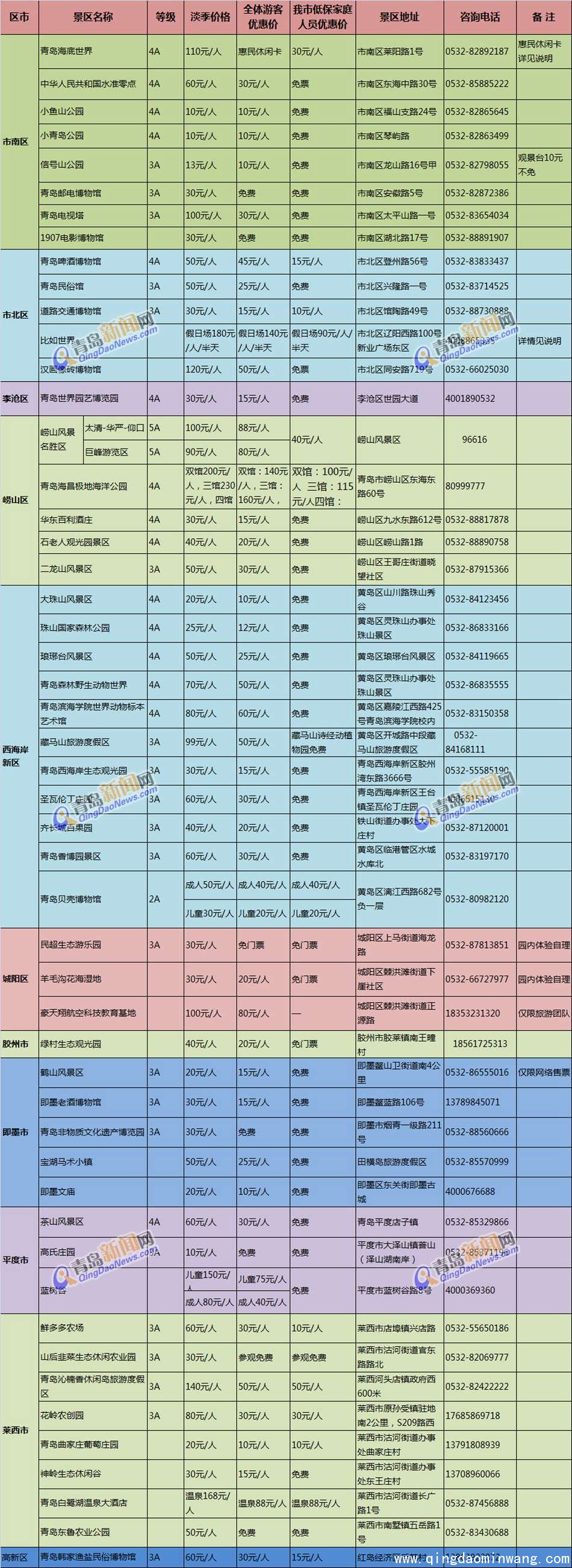 11月来青岛旅游有优惠 万张门票免费抢