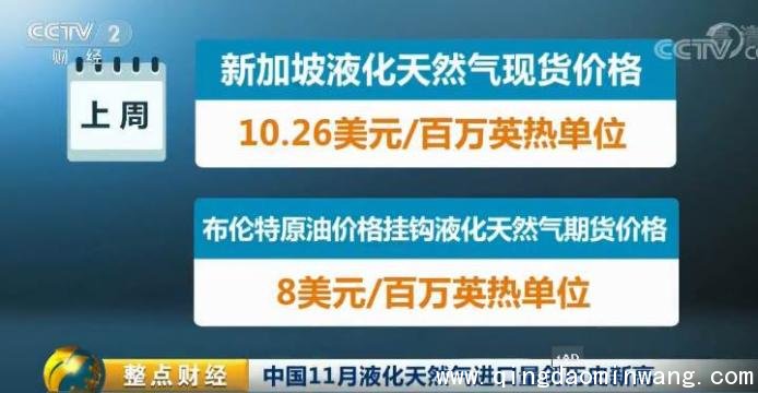 国内液化天然气价格暴涨：从4000元飙至万元以上