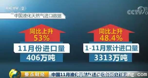 国内液化天然气价格暴涨：从4000元飙至万元以上