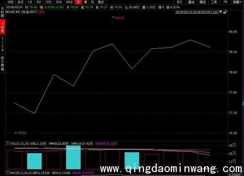 本轮计价周期布伦特原油价格走势情况。来源：wind资讯